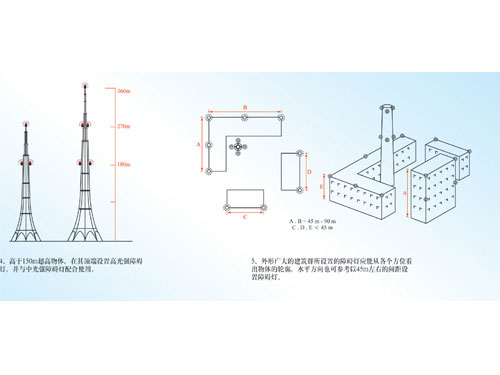 國(guó)家标準《煙囪設計規範》煙囪設置航空障礙燈